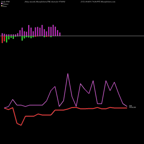 PVM Price Volume Measure charts UCL-10.02%-7-8-26-PVT 976392 share BSE Stock Exchange 
