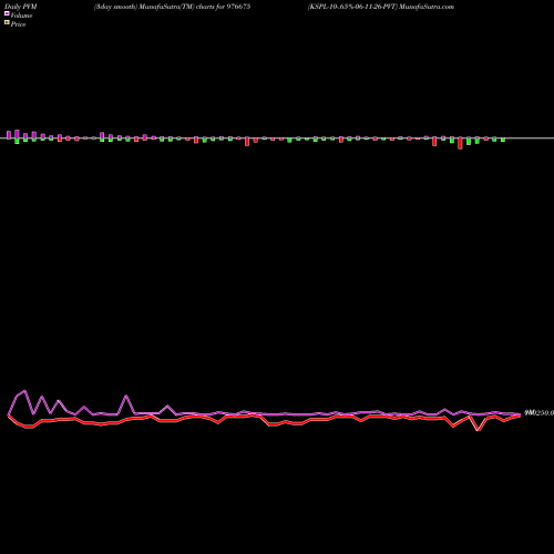 PVM Price Volume Measure charts KSPL-10-.65%-06-11-26-PVT 976675 share BSE Stock Exchange 