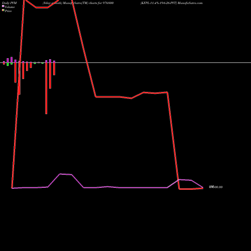 PVM Price Volume Measure charts KFPL-11.4%-19-6-26-PVT 976800 share BSE Stock Exchange 