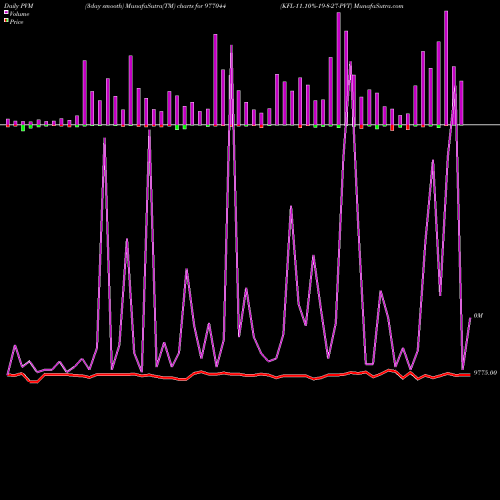 PVM Price Volume Measure charts KFL-11.10%-19-8-27-PVT 977044 share BSE Stock Exchange 