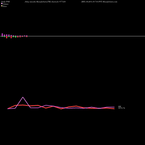 PVM Price Volume Measure charts MFL-10.26%-18-7-31-PVT 977128 share BSE Stock Exchange 