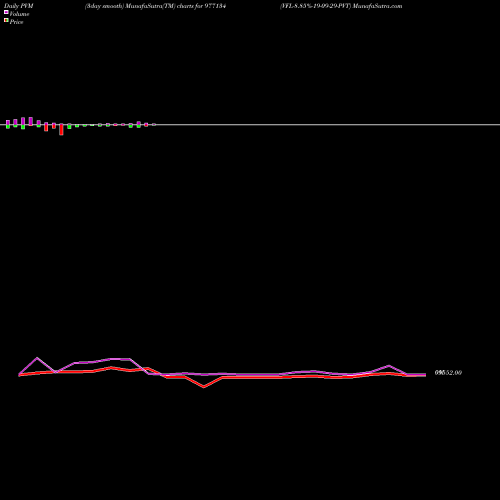 PVM Price Volume Measure charts VFL-8.85%-19-09-29-PVT 977134 share BSE Stock Exchange 