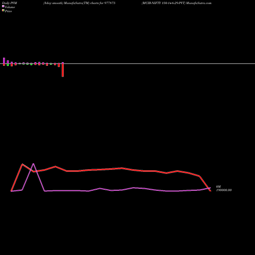 PVM Price Volume Measure charts MCIB-NIFTY 150-14-6-29-PVT 977875 share BSE Stock Exchange 