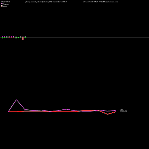 PVM Price Volume Measure charts RFL-13%-30-01-29-PVT 978019 share BSE Stock Exchange 