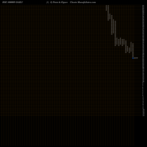 Free Point and Figure charts A.SARABHAI 500009 share BSE Stock Exchange 