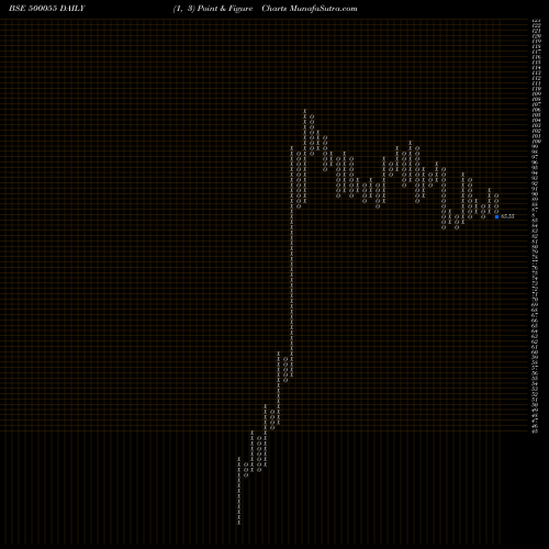 Free Point and Figure charts TATASTLBSL 500055 share BSE Stock Exchange 