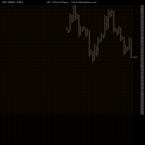 Free Point and Figure charts CRISIL LTD 500092 share BSE Stock Exchange 