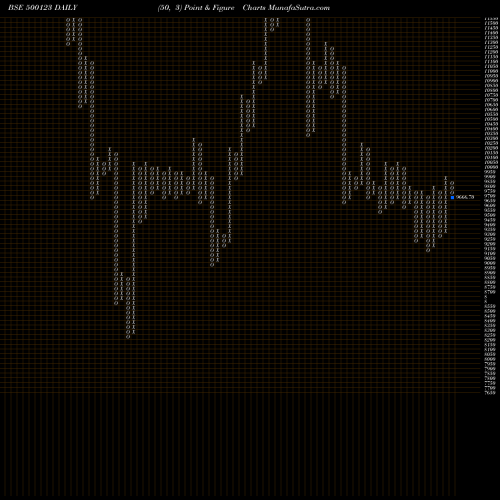 Free Point and Figure charts ELANTAS 500123 share BSE Stock Exchange 