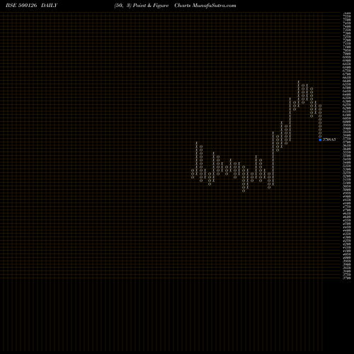 Free Point and Figure charts PGHL 500126 share BSE Stock Exchange 