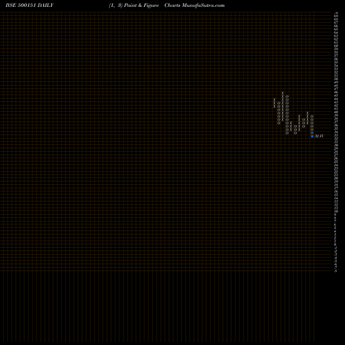 Free Point and Figure charts GOLDEN TOB 500151 share BSE Stock Exchange 