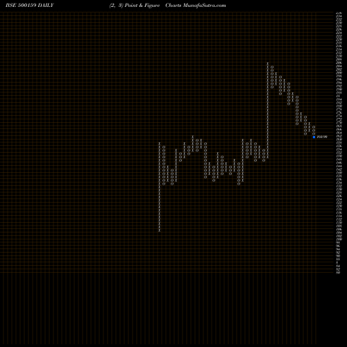 Free Point and Figure charts METROGLOBL 500159 share BSE Stock Exchange 