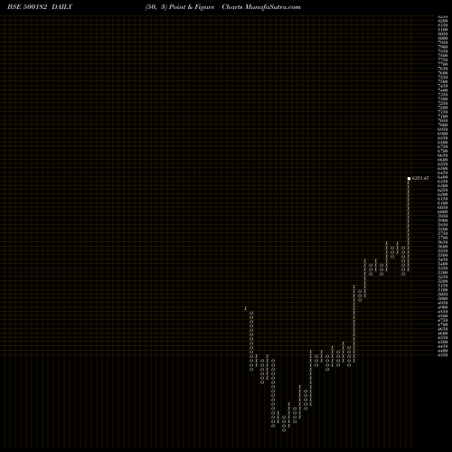 Free Point and Figure charts HEROMOTOCO 500182 share BSE Stock Exchange 