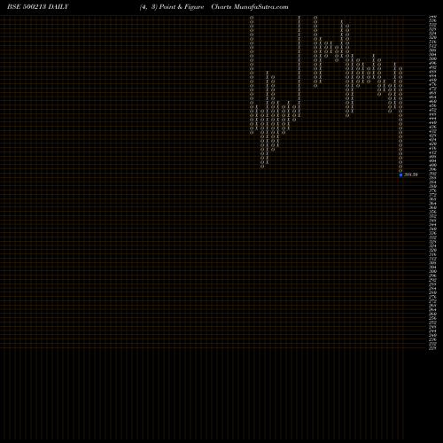 Free Point and Figure charts INTER.TRAVEL 500213 share BSE Stock Exchange 