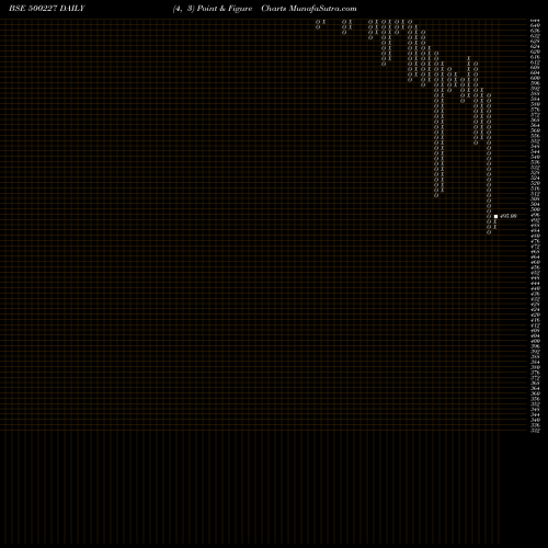 Free Point and Figure charts JINDAL POLYF 500227 share BSE Stock Exchange 