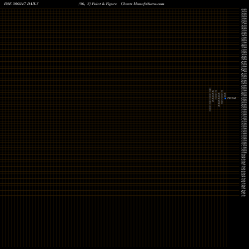 Free Point and Figure charts KOTAK MAH.BK 500247 share BSE Stock Exchange 
