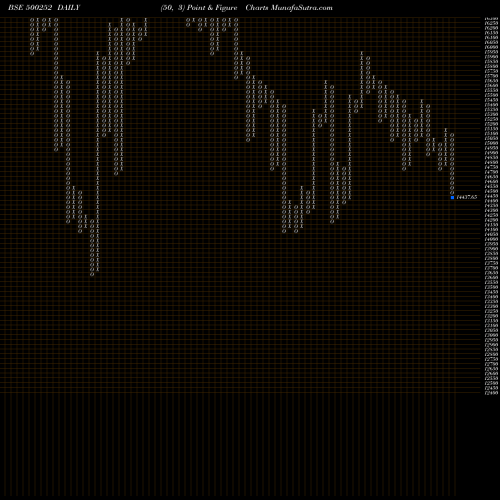 Free Point and Figure charts LAXMIMACH 500252 share BSE Stock Exchange 