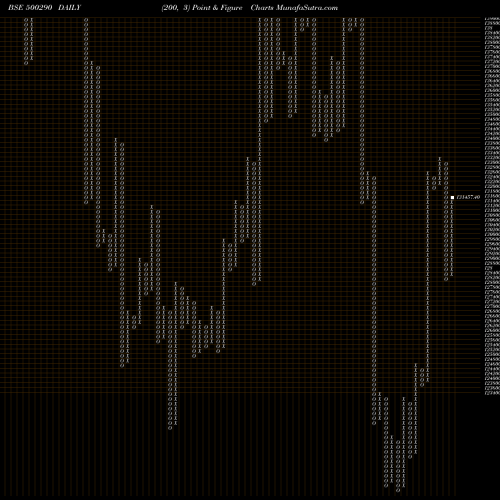 Free Point and Figure charts MRF LTD. 500290 share BSE Stock Exchange 