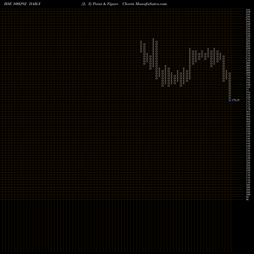 Free Point and Figure charts HEIDEL CEM 500292 share BSE Stock Exchange 
