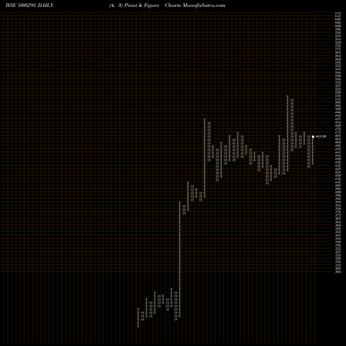 Free Point and Figure charts VEDL 500295 share BSE Stock Exchange 