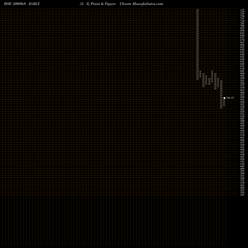 Free Point and Figure charts RUCHI SOYA 500368 share BSE Stock Exchange 