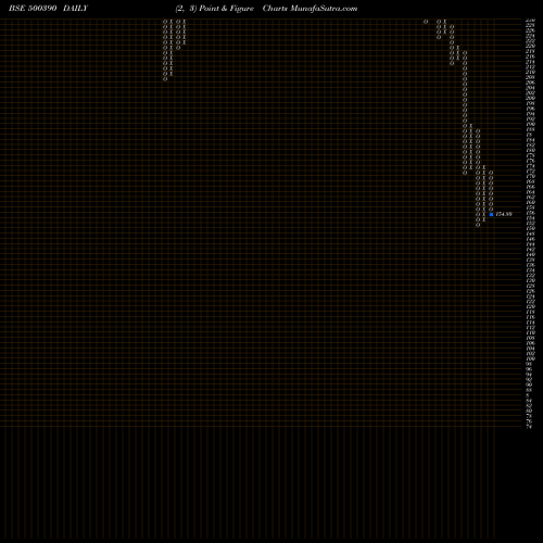 Free Point and Figure charts REL INFRA 500390 share BSE Stock Exchange 