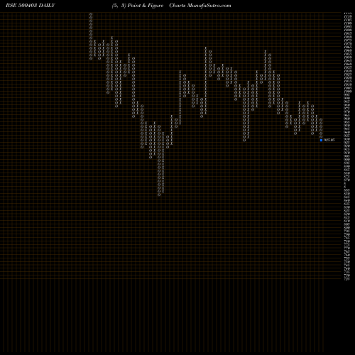 Free Point and Figure charts SUNDARAM FAS 500403 share BSE Stock Exchange 