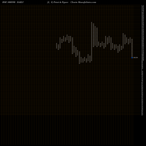 Free Point and Figure charts MODI RUBBER 500890 share BSE Stock Exchange 