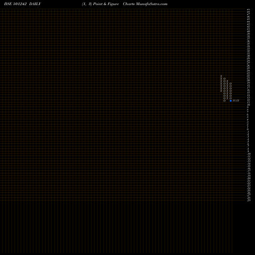 Free Point and Figure charts TCI FINANCE 501242 share BSE Stock Exchange 