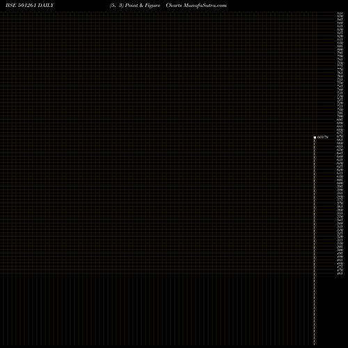 Free Point and Figure charts KRATOSENER 501261 share BSE Stock Exchange 