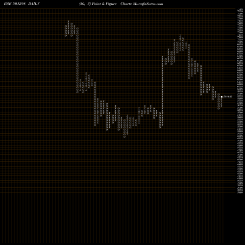 Free Point and Figure charts INDUS.&PRUD. 501298 share BSE Stock Exchange 