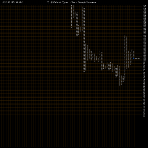 Free Point and Figure charts RAPID INVES. 501351 share BSE Stock Exchange 