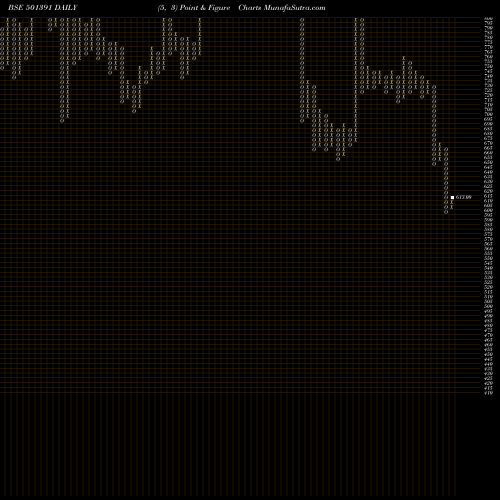 Free Point and Figure charts W.H.BRADY 501391 share BSE Stock Exchange 