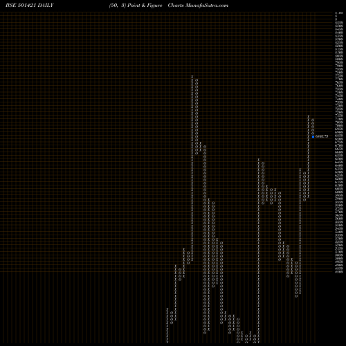 Free Point and Figure charts TECHNVISN 501421 share BSE Stock Exchange 