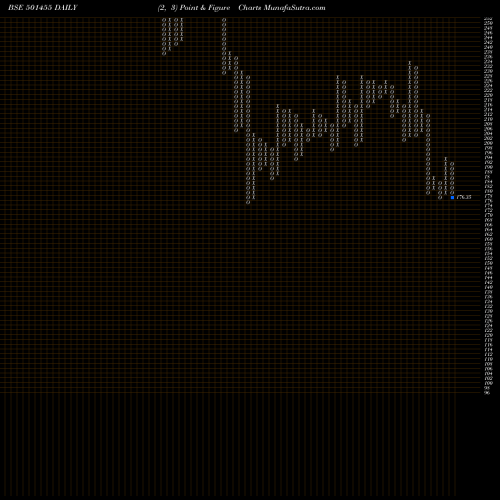 Free Point and Figure charts GREAVES COTT 501455 share BSE Stock Exchange 