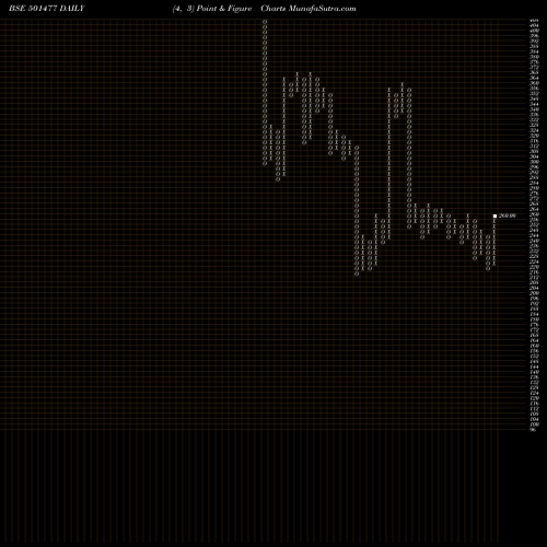 Free Point and Figure charts MULLER & PHI 501477 share BSE Stock Exchange 