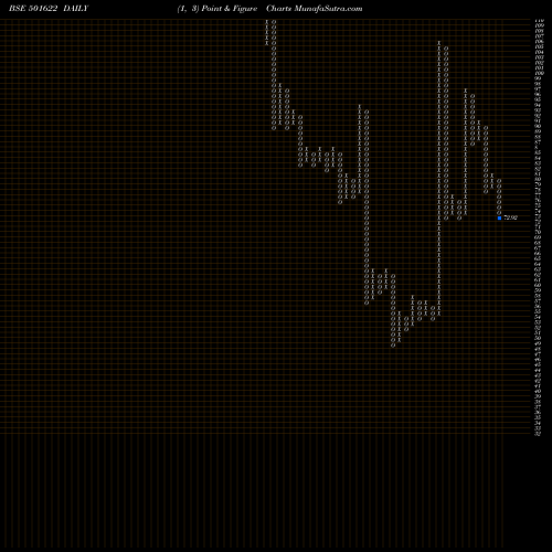 Free Point and Figure charts AMALGAMATED 501622 share BSE Stock Exchange 