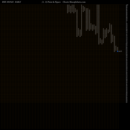 Free Point and Figure charts GLOBAL OFFS 501848 share BSE Stock Exchange 