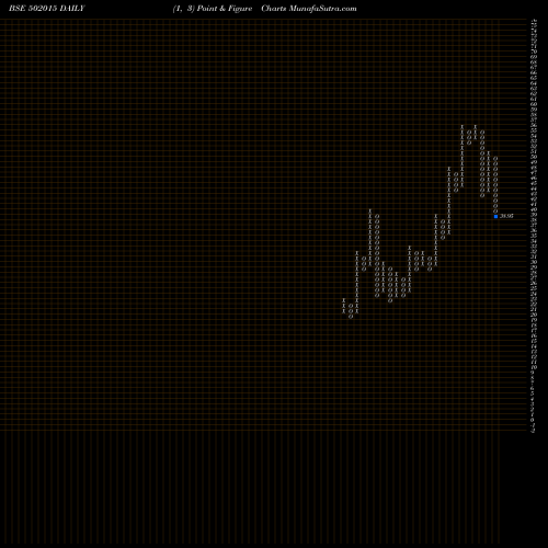 Free Point and Figure charts ASIIL 502015 share BSE Stock Exchange 