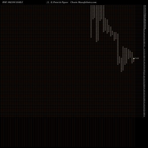 Free Point and Figure charts HEMADRI CEM 502133 share BSE Stock Exchange 