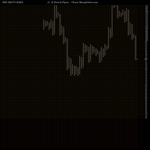 Free Point and Figure charts SAURAS.CEM. 502175 share BSE Stock Exchange 