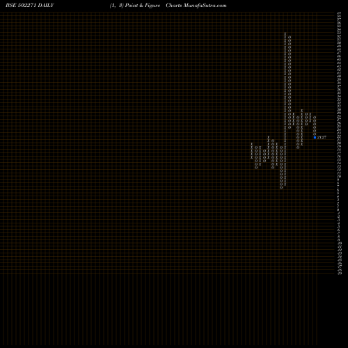 Free Point and Figure charts RAASI REFRAC 502271 share BSE Stock Exchange 