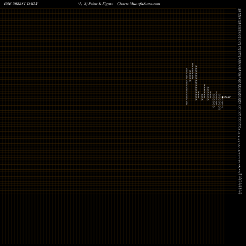 Free Point and Figure charts TRIVENI GLAS 502281 share BSE Stock Exchange 