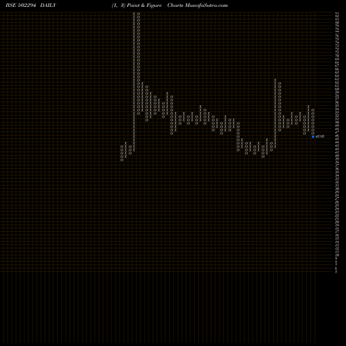 Free Point and Figure charts NILACHAL REF 502294 share BSE Stock Exchange 