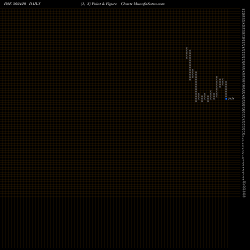 Free Point and Figure charts ORIENT PAPER 502420 share BSE Stock Exchange 