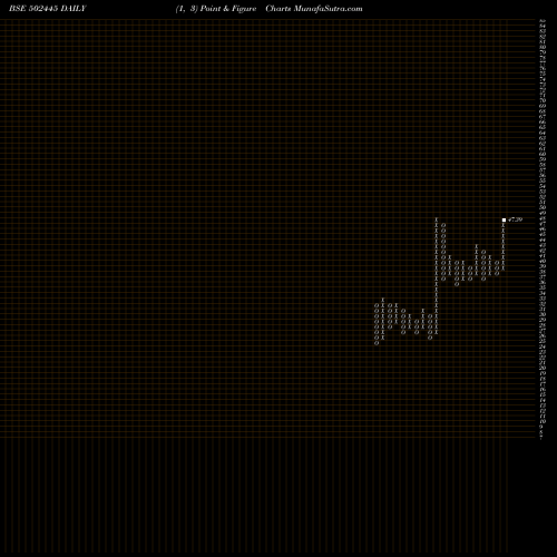 Free Point and Figure charts CITADEL 502445 share BSE Stock Exchange 