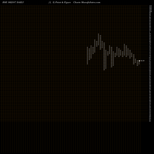 Free Point and Figure charts NATHIND 502587 share BSE Stock Exchange 