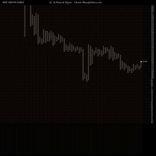 Free Point and Figure charts VAPI PAPER 502589 share BSE Stock Exchange 
