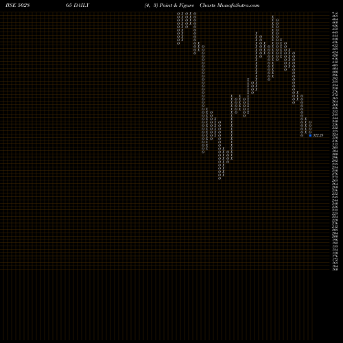 Free Point and Figure charts FORBES & CO 502865 share BSE Stock Exchange 