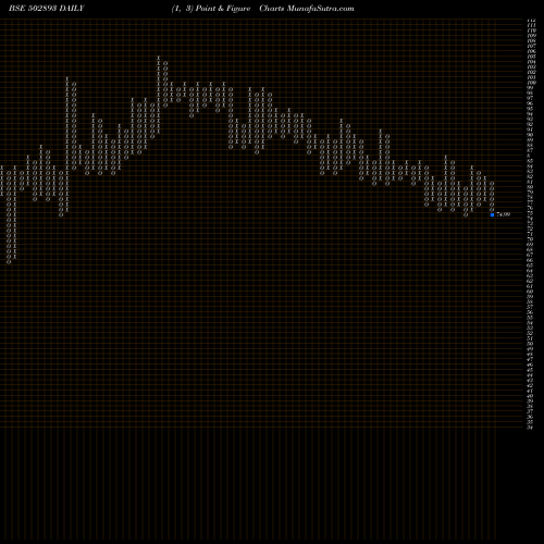 Free Point and Figure charts UNITEDINT 502893 share BSE Stock Exchange 
