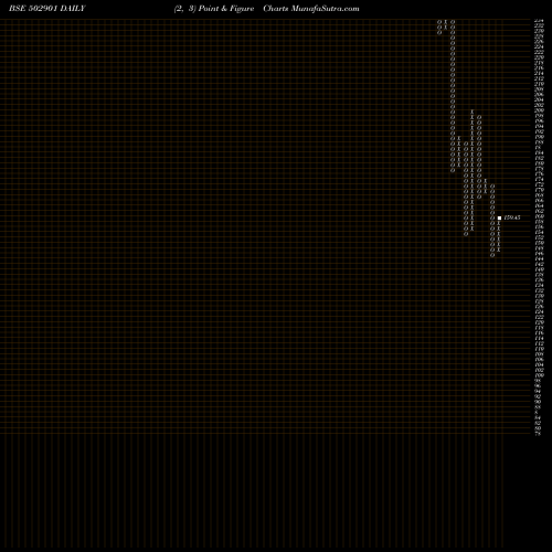 Free Point and Figure charts JAMSHRI 502901 share BSE Stock Exchange 